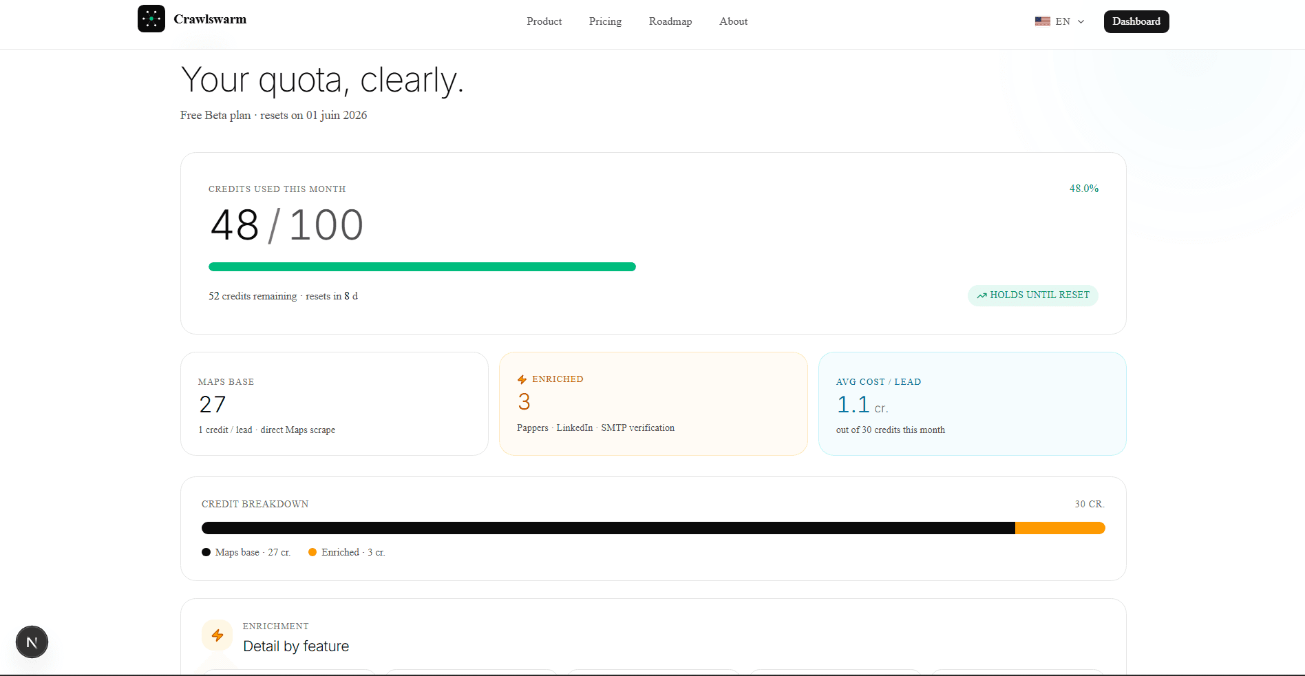 Quota — beta plan usage with per-feature credit breakdown