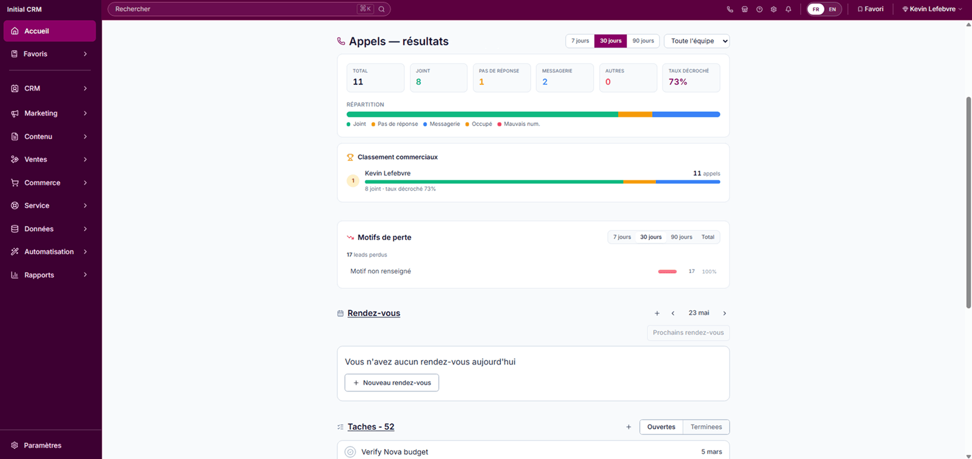 Rapport d'appels — résultats, classement de l'équipe, motifs de perte, rendez-vous